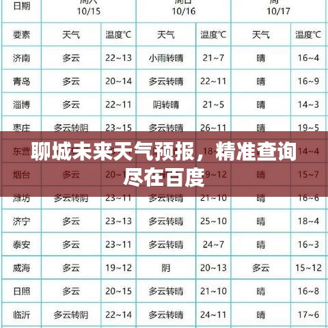 聊城，最新天气预报与日常生活的温馨互动