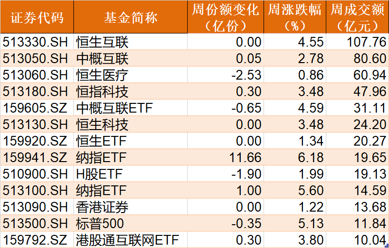 国家队巨资加持，股票型ETF总份额创历史新高